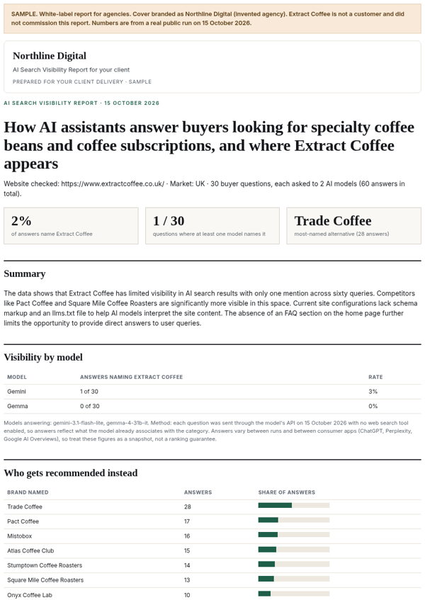 Page one of the sample white-label report